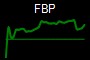 FBP